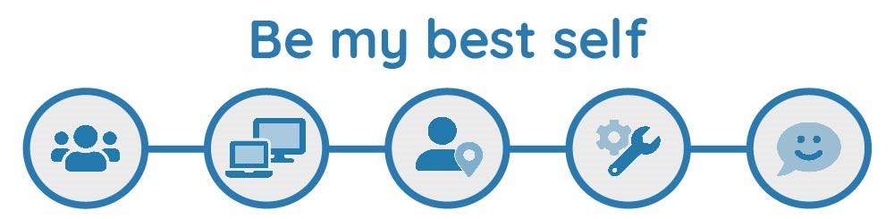 Be my best self diagram - graphic representing questions in the form below